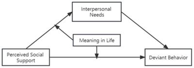 Perceived social support and deviant behavior of new street corner youth on campus: a moderated mediation model